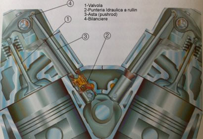 B-Mounted%20camshaft%20OHV