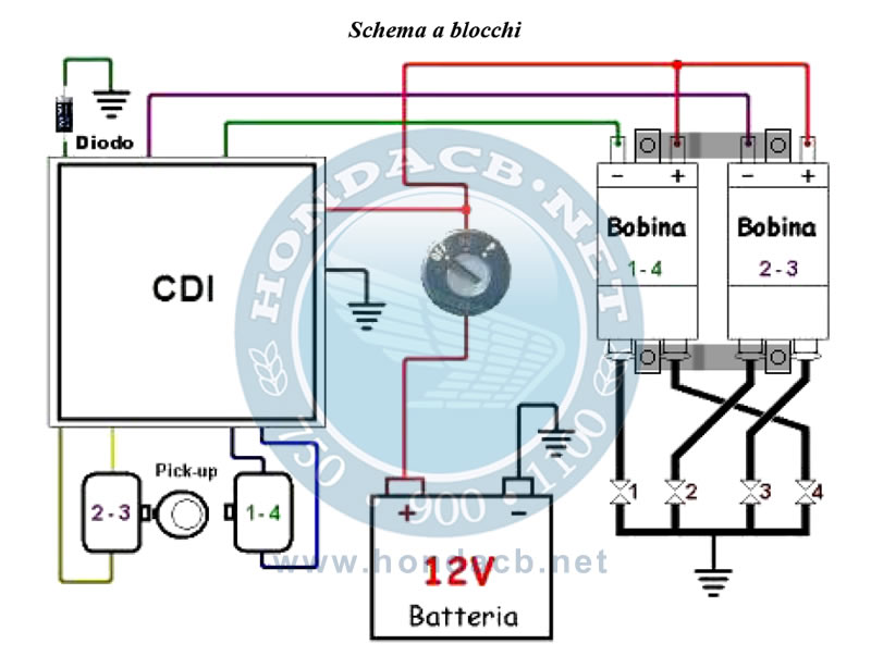 Schema elettrico montaggio centralina GPZ900