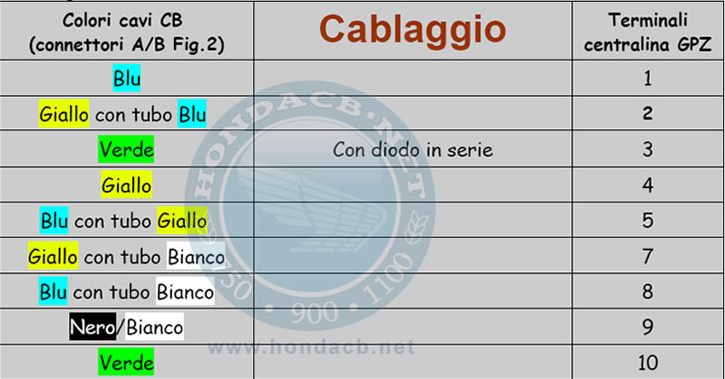 Connessione