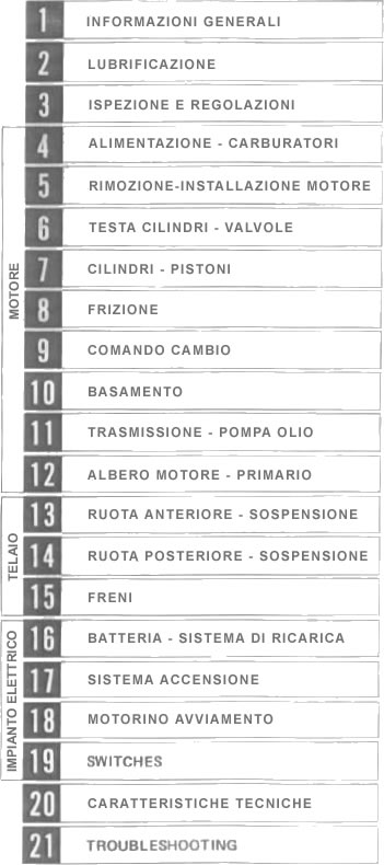 Manuale Italiano Honda Cb Boldor